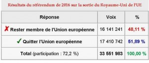 Résultats du référendum de 2016